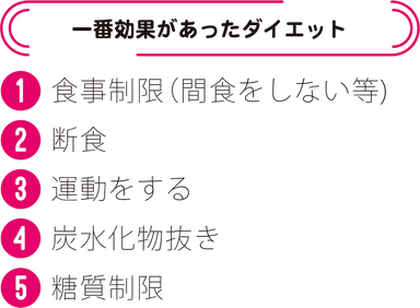 一番効果があったダイエット