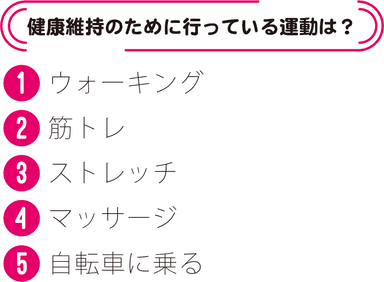 健康維持のために行っている運動は？