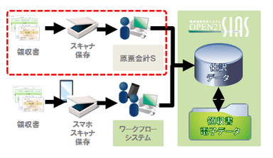 連携イメージ