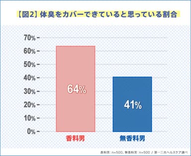 図2