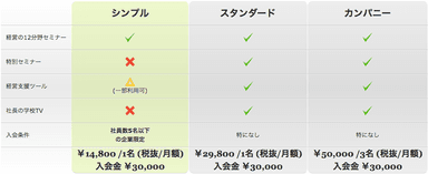 シンプルプラン価格表