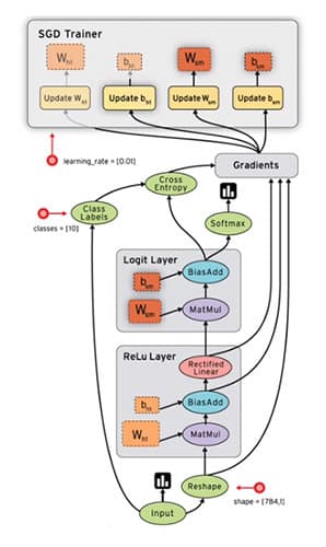 TensorFlow グラフ