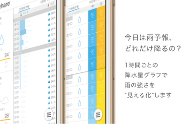 降水量を見える化