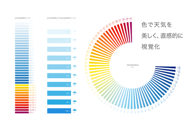 色で伝える気象情報