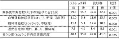 表1 研究データの詳細