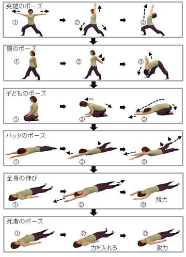 図4 ストレッチプログラム(詳細表示)