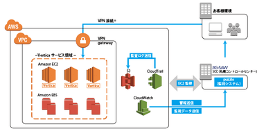 システム構成図