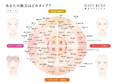 自分の魅力がわかる「魅力マトリックス」付き！