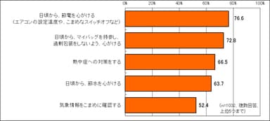 気候変動・地球温暖化への対策