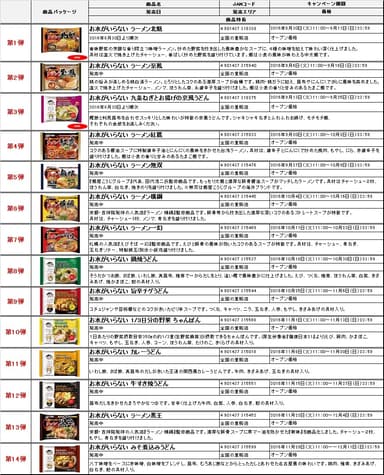 「なべやき屋キンレイ」新商品発売記念キャンペーン賞品一覧