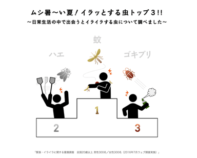 「緊張・イライラLABO」調査結果