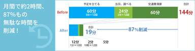 「RODEM」導入効果のイメージ