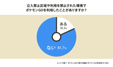 禁止区域や禁止環境でのポケモンGO利用