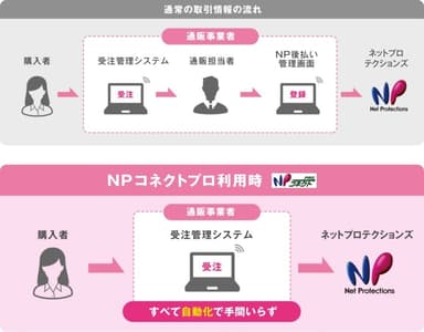 プロ連携の仕組み