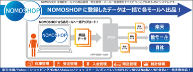 「NOMOSHOP」とは