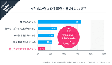 イヤホン派の本音、「話しかけられたくない」は誤解