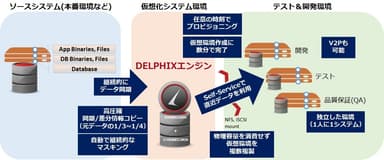 『Delphix Software』使用例