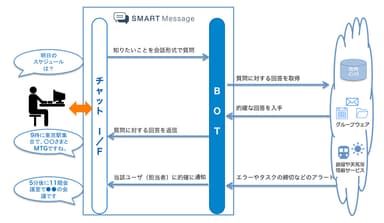 Google Apps for Workと連動するチャットボット機能を追加