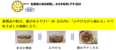 粒表面の油量を調整し、水分を吸収しやすくふやけやすい設計