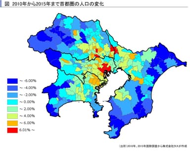 首都圏の人口の変化