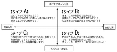 夜ふかしマトリックス