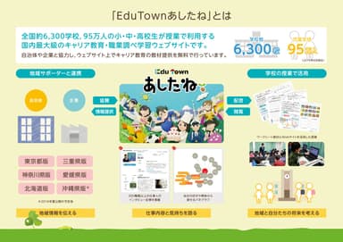 「EduTown あしたね」とは