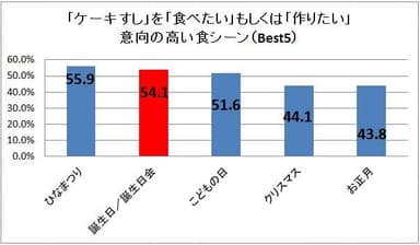 調査結果