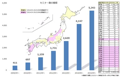 【健美家PR】不動産投資セミナーが６年で１０倍以上に増加 