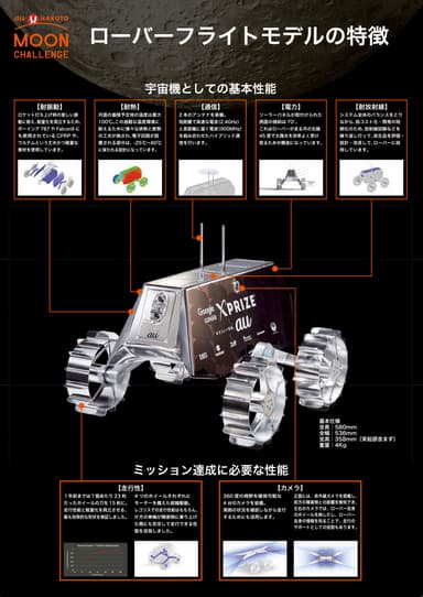 ローバーフライトモデルの特徴