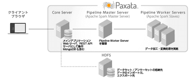 システム構成