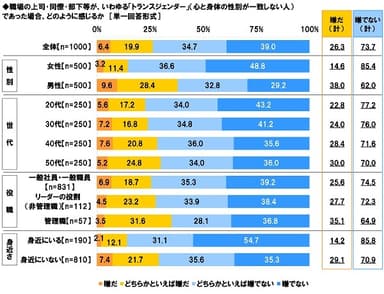 上司・同僚・部下がトランスジェンダーだったら