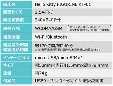 仕様(ハローキティフォン)