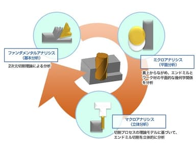 分析ロジック