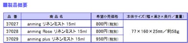 製品概要