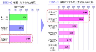 図2