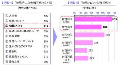 図6