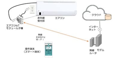 システム概要