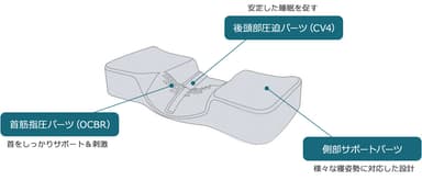 カヌダ ブルーラベル アレグロ枕パーツ説明