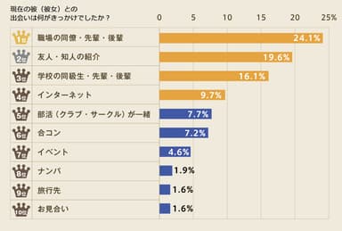 ２０１４年９月調査結果