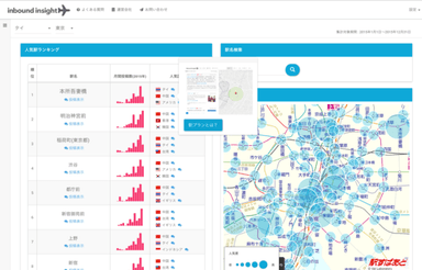 ナイトレイの「inbound insight」に「駅すぱあと路線図」を組み合わせた画面イメージ