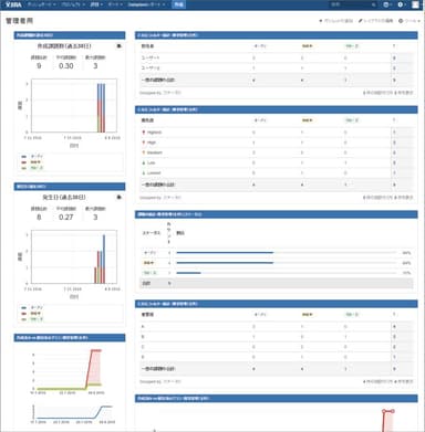 ＜各役割毎の専用ダッシュボード＞