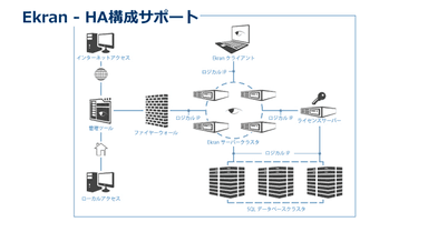 Ekran(HA構成サポート)