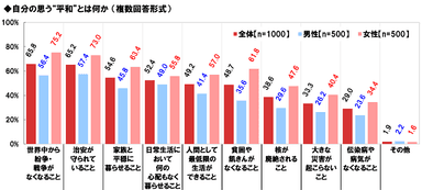 自分の思う“平和”とは何か