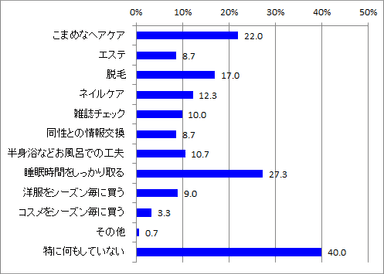 美の努力_全体