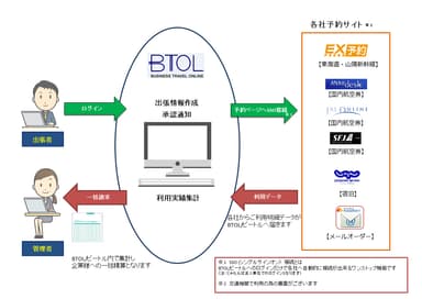 BTOLご利用イメージ