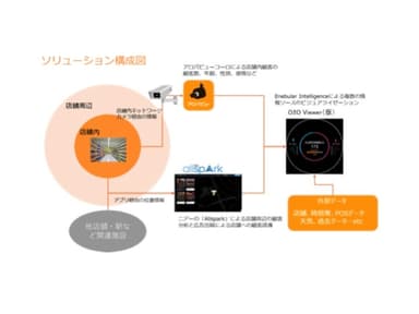 ソリューション構成図