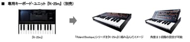 『K-25m』、「Roland Boutique」シリーズを『K-25m』に組み込んだイメージ、角度は3段階の設定が可能