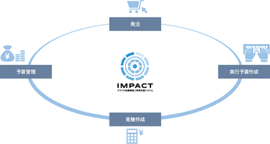 IMPACT イメージ