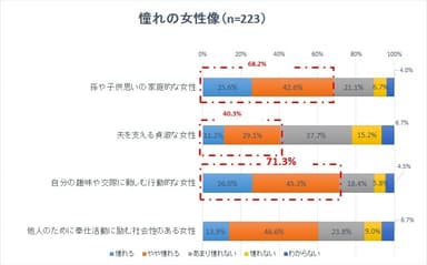 シニア女性の憧れの女性像