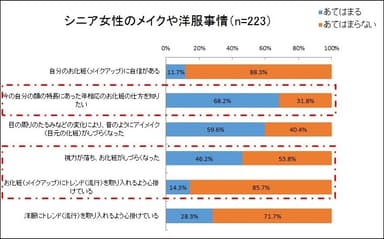 シニア女性のメイクや洋服事情